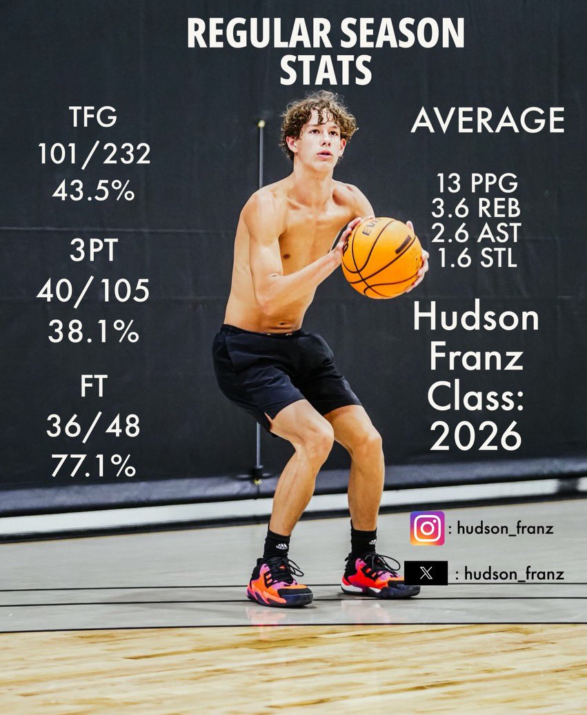 Some regular season stats! Excited as we head into playoffs. @OkieBall_1 @NXTPROHoopsOK @NxtProHoops @EMHSBoysHoops @FlightAAO