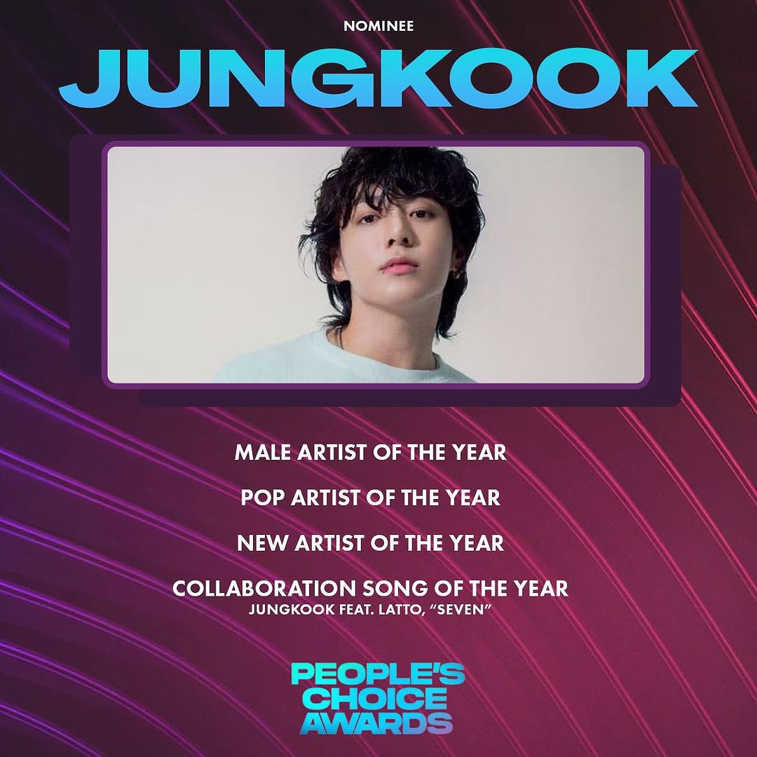 Yes!!! Jungkook just won the Male Artist award at the #PeoplesChoiceAwards !!!!!!!!!! @peopleschoice 

Congratulations Jungkook!!!!! You deserve this so much!!!! Proud of you 🏆👏👏👏👏👏👏👏👏👏