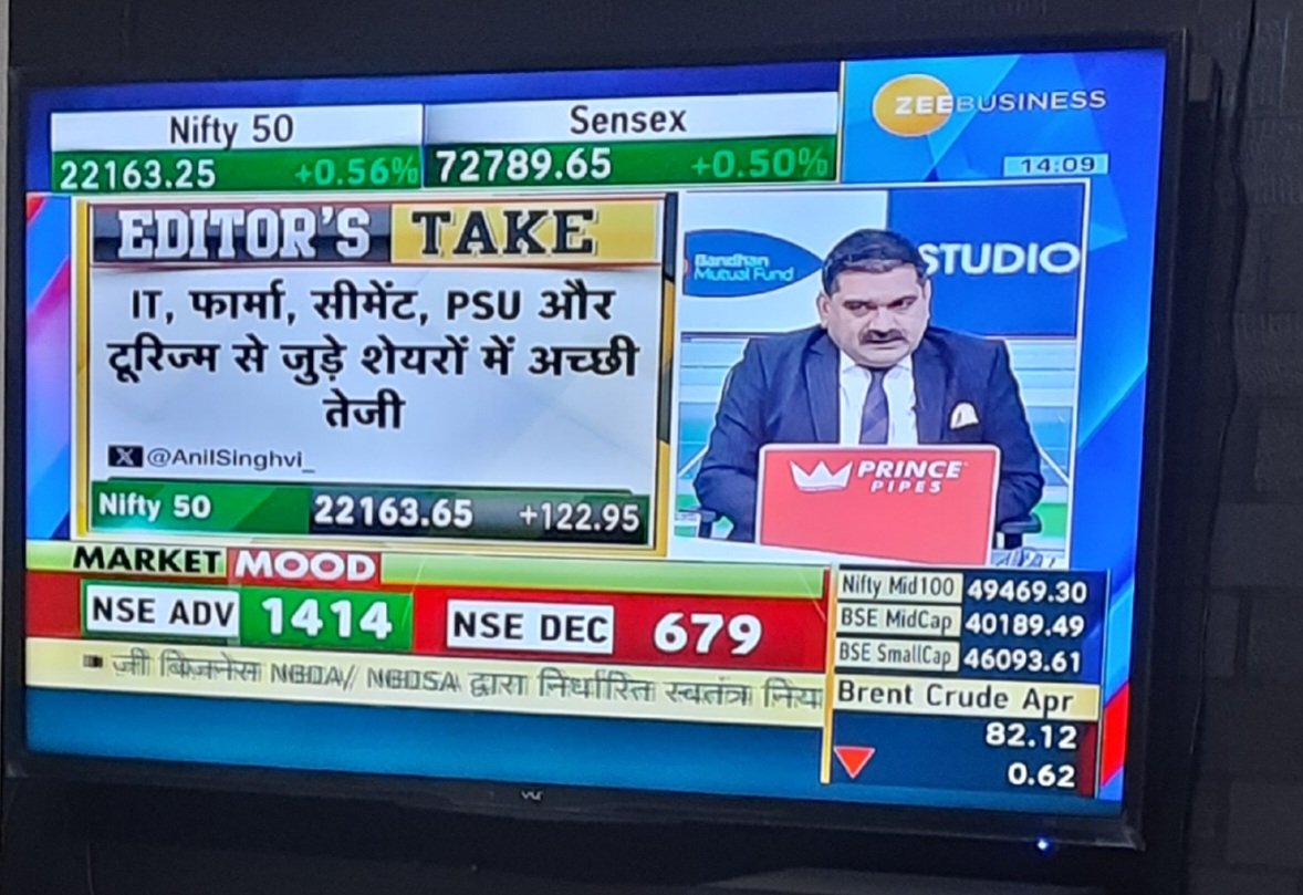 St⭕️x_©️hef (@navy_0099) on Twitter photo #IT
#PHARMA
#CEMENT
#TOURISM
#PSU
Sectors to look after new lifetime high as per #AnilSinghvi from #ZeeBusiness
<a href="/AnilSinghvi_/">CA Anil Singhvi Zee Business</a> <a href="/deepdbhandari/">Deepanshu Bhandari</a> <a href="/ZeeBusiness/">Zee Business</a> #IT
#PHARMA
#CEMENT
#TOURISM
#PSU
Sectors to look after new lifetime high as per #AnilSinghvi from #ZeeBusiness
<a href="/AnilSinghvi_/">CA Anil Singhvi Zee Business</a> <a href="/deepdbhandari/">Deepanshu Bhandari</a> <a href="/ZeeBusiness/">Zee Business</a>