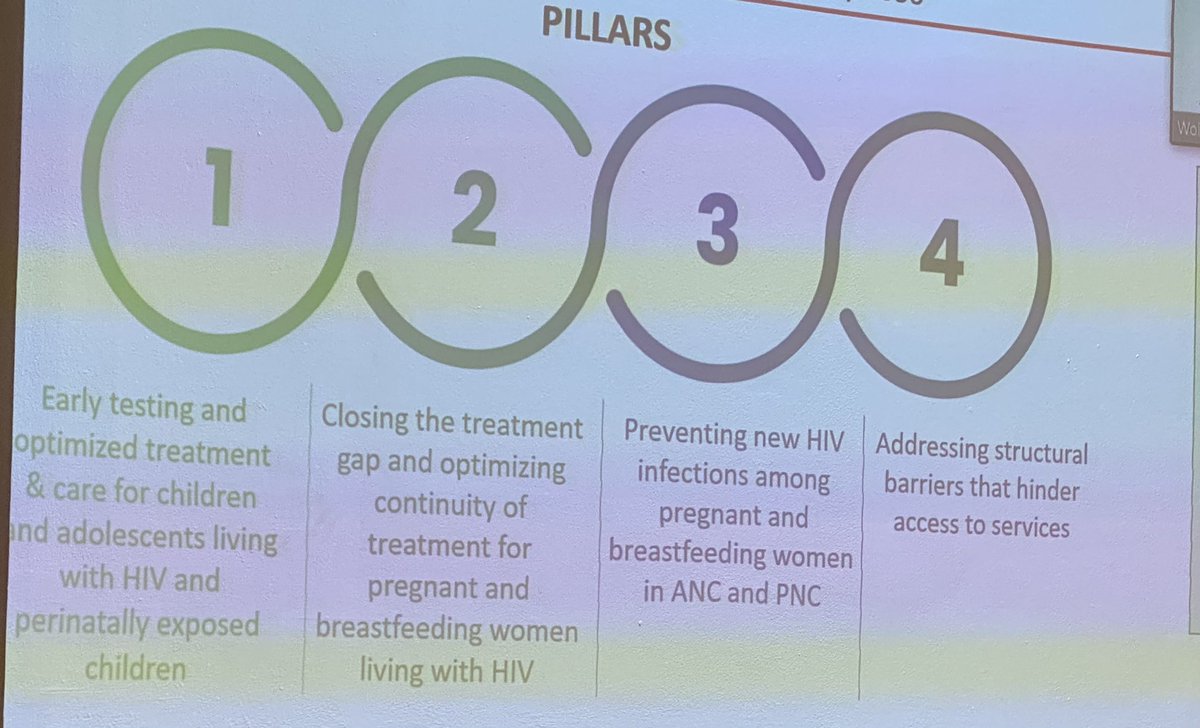 @TrendsinHIV @MobilePunch @NTANewsNow @NACANigeria @UnaidsNigeria @anayd_africa @APYIN1 @nynetha_ng @UNICEF @SavetheChildren This is the four pillars in which we the community is focusing on