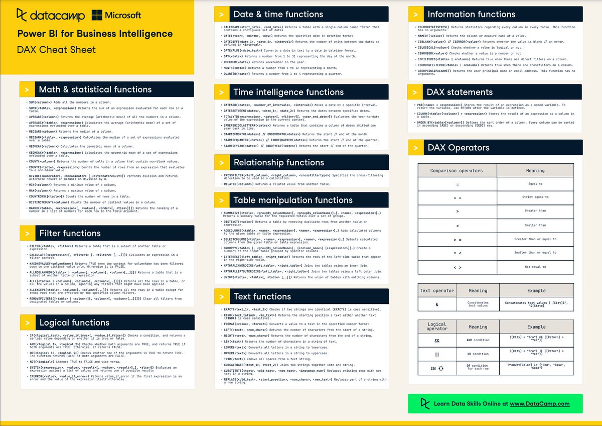 MikaelDewabrata's tweet image. Ada kah di sini butuh belajar Power BI terutama yang ingin belajar lebih jauh lagi soal produk-produk Microsoft.

Biar lebih bermanfaat post-nya, gue share ya cheat sheet Power BI.

Di luar cheat sheet, gue kebetulan ada beberapa teman yang bisa kasih workshop Power BI. Tapi,…