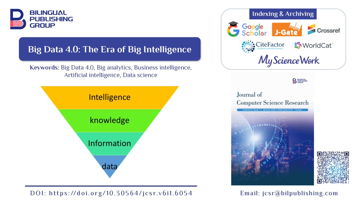 jcsr_Editorial's tweet image. ☘️Big Data 4.0: The Era of Big Intelligence
📚The paper proposes an innovative approach aimed at fostering AI literacy through interactive gaming experiences.
#Big_Data_4.0 #Big_analytics #Artificial_intelligence
doi.org/10.30564/jcsr.…
jcsr@bilpublishing.com