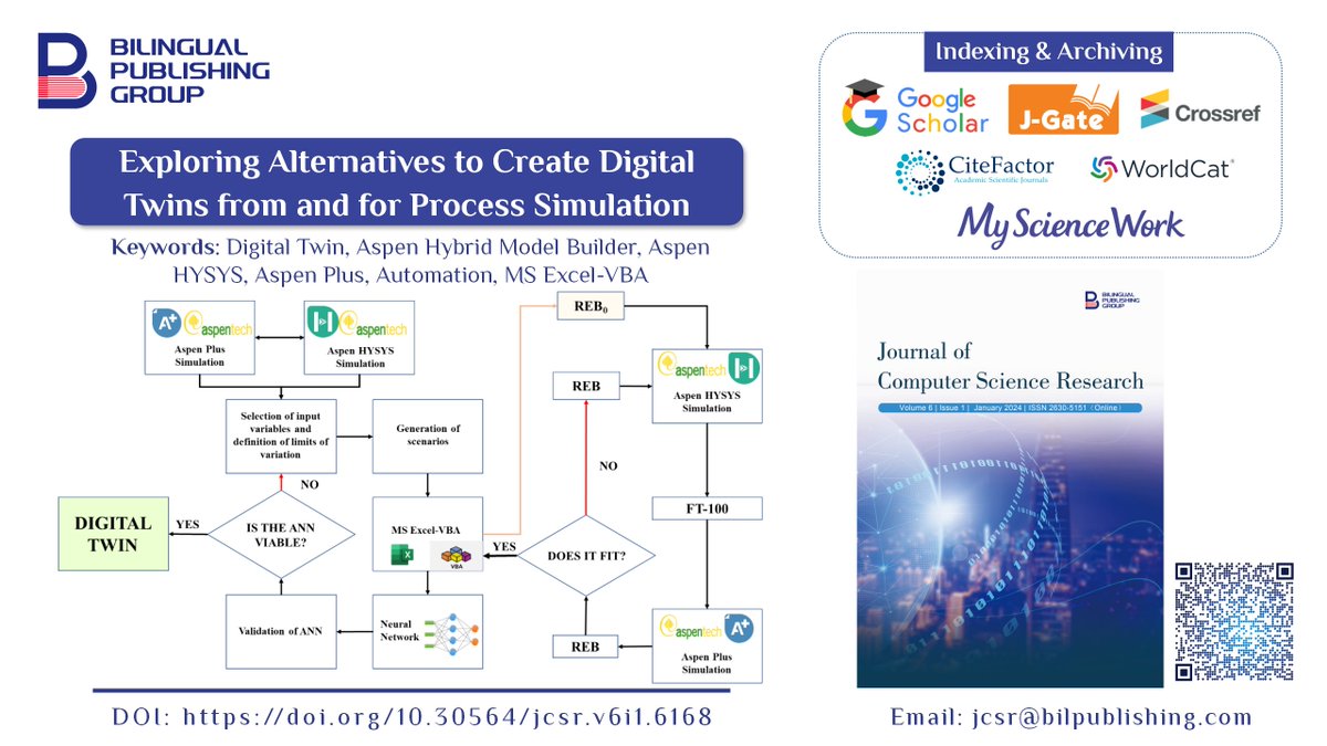 jcsr_Editorial's tweet image. ☘️Exploring Alternatives to Create Digital Twins from and for Process Simulation
📚Digital Twins based on Neural Networks for the steady state production of styrene were generated.
doi.org/10.30564/jcsr.…
jcsr@bilpublishing.com