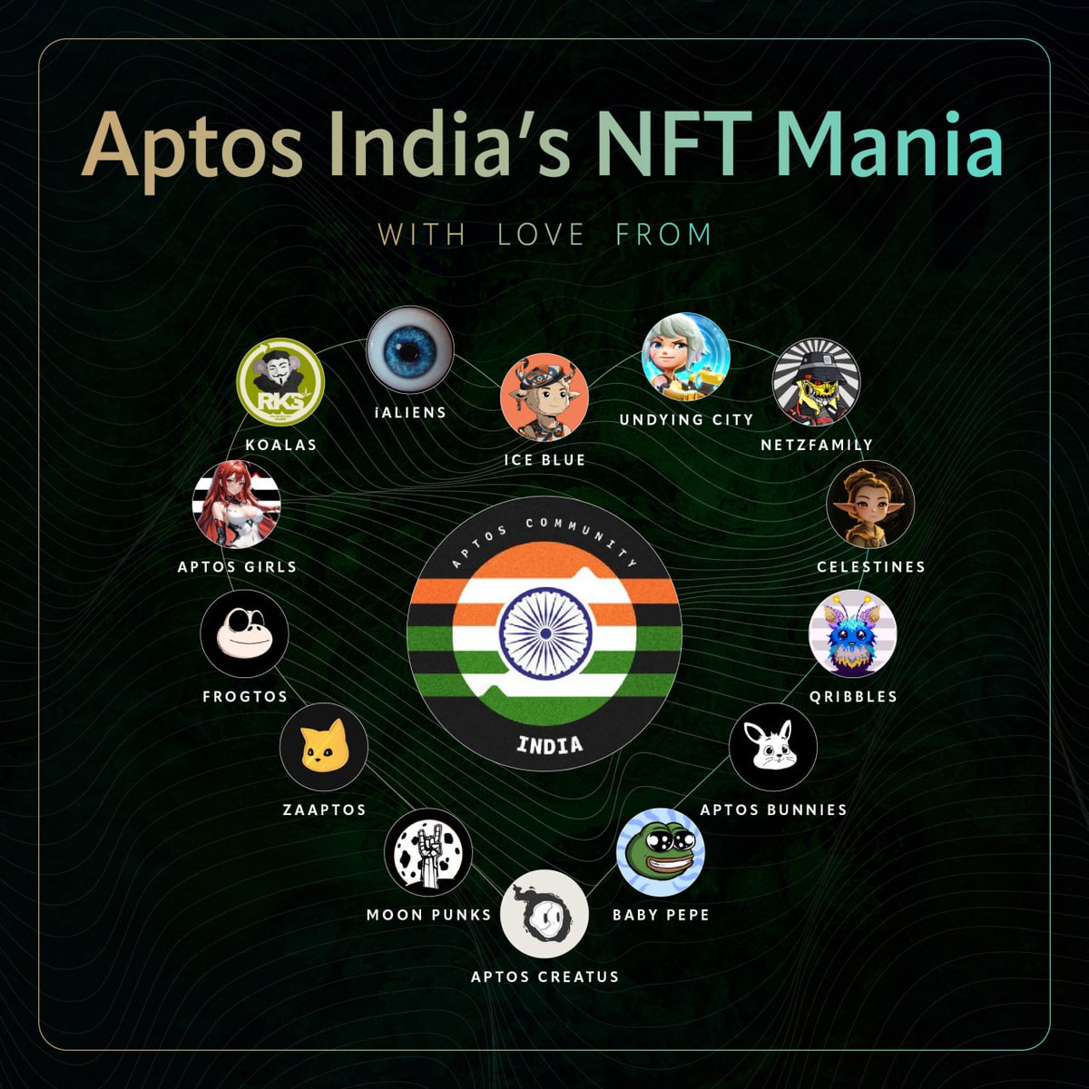 Who doesn't love surprises? 😍 The #AptosNFT projects @babypepeclub, @MoonPunksXYZ, @zaaptos and @Aptos_Bunnies_ have allocated more free mints/WL slots for the #Indian community. Here's the updated breakdown of the rewards: 🌇 @UndyingCity: 10 Free mints 👽 @iAliensNFT: 5 Free