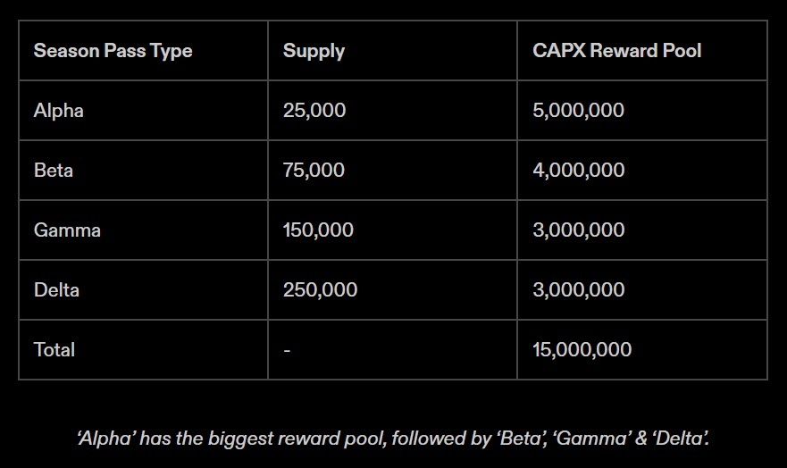 Crypto_Benz's tweet photo. 📌 @CapxFi แจก Incentive ให้ Early ที่เข้าใช้งานช่วง Testnet รีบไปทำครับ 😍
💰 แจกทั้งหมด 15,000,000 $CAPX (~1.5% of total supply)
✅ ต้องทำ 4 เควสเพื่อที่จะ Mint Season Pass งานมิ้นท์ Season Pass จะเป็นแบบ FCFS ตอนนี้มี 3 เควส เหลืออีก 1 เควสไม่รู้จะปล่อยมาตอนไหน
✨ วิธีการ ✨
1⃣ สมัคร https://t.co/nw2q0PwkeL
2⃣ ใส่ Invite code:
093L2D | YW4O6O | KIFASN - 3 slot FCFS
(เจอเออเร่อโค้ดใช้แล้วหรือเออเร่อใดๆ ให้รีเฟรชแล้วทำใหม่)
หลังจากผ่านขั้นตอน Invite ..
จะเจอเพิ่มเชนกับ Mint อะไรสักอย่าง พอมิ้นท์เสร็จถ้าค้างหรือเจอเออเร่อให้เข้าที่ลิงค์เว็บตามข้อ 1⃣
⏳ แคมเปญมีทั้งหมด 4 เฟส แต่ละเฟสใช้เวลา 2-3 สัปดาห์
#CAPXFI
❤ หากชอบบทความนี้ ..
🙏 โปรดไลค์ & Repost เป็นกำลังใจด้วยจ้า ✨
📜 เช็คแคมเปญ/บทความทั้งหมดได้ที่ ..
👉 https://t.co/30xwAQO22K
เพิ่มเติม
https://t.co/CoxbtiazSh