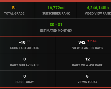 got that passive income📈💰