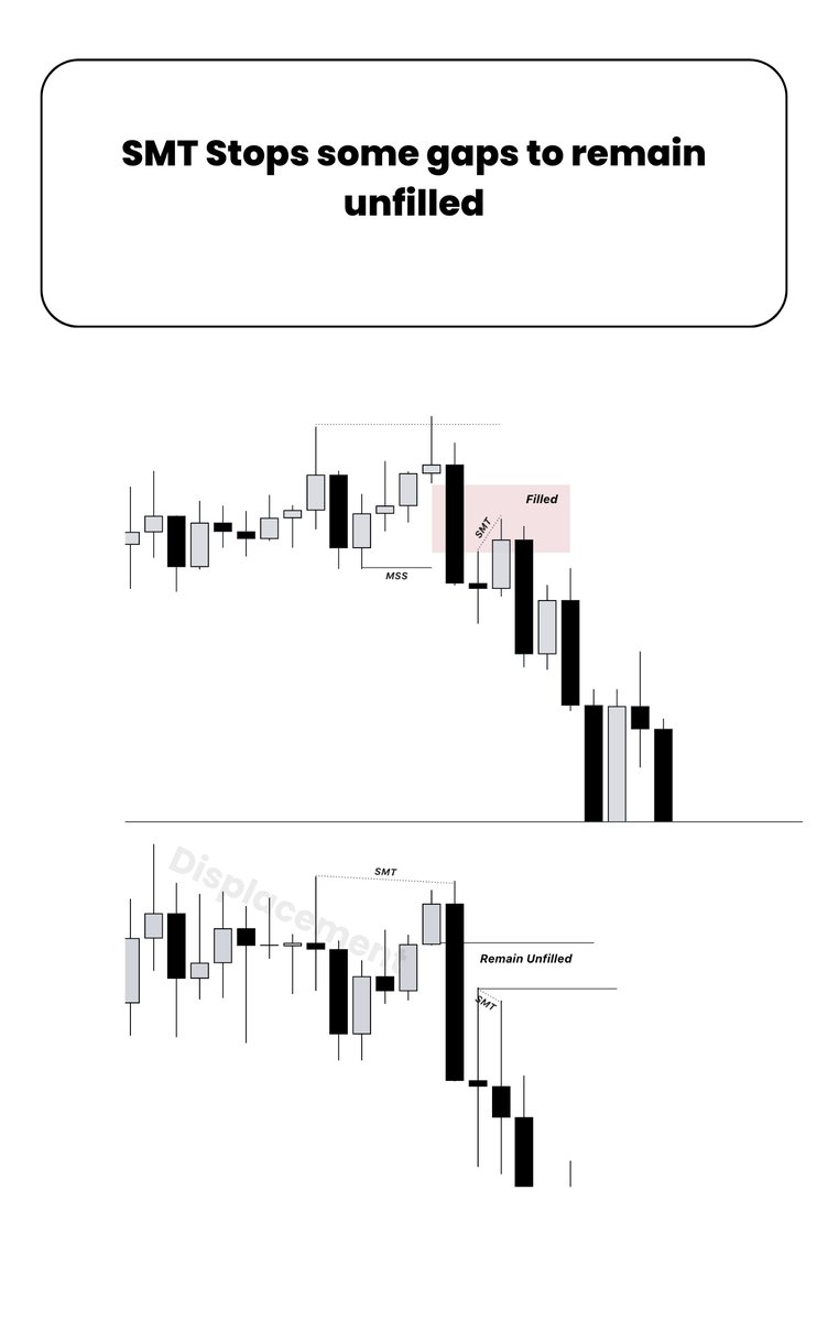How to make Best Use of SMT Thread 🧵..... - Thread from Displacement ...