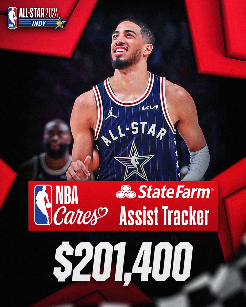 🌟106 assists in the #NBAAllStar Game means Special Olympics Indiana and Boys & Girls Club of Indianapolis will split $201,400 thanks to the #NBACares @statefarm #AssistTracker🌟