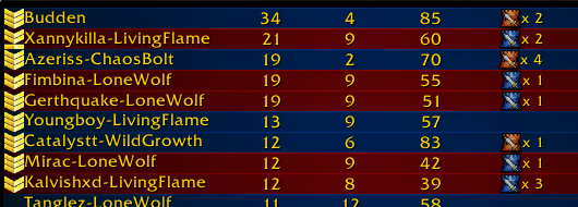 BirleED's tweet photo. Boy have i missed spriest. https://t.co/qnyI1N0QOJ