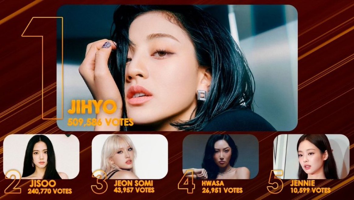 Congratulations to #JIHYO for winning Dabeme Music Awards 2024: Female Artist of the Year!🏆

#JIHYO #지효 #ジヒョ #KillinMeGood #ZONE #TWICE