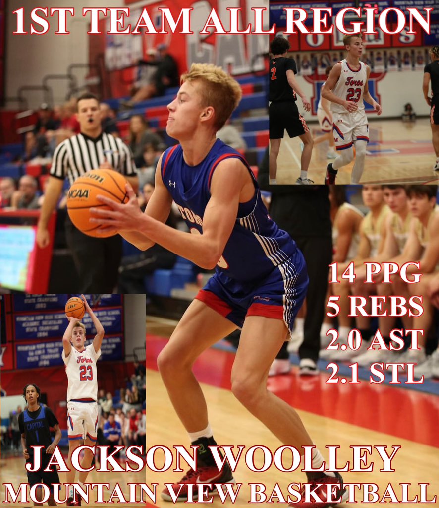 Andy Johnson (@coachajohnson) on Twitter photo Congrats to <a href="/mvtorobball/">Mountain View Toro Basketball</a> Junior Wing Jackson Woolley <a href="/Jacksonwoolley_/">Jackson woolley</a> on being named 1️⃣ST Team All Region‼️ Congrats to <a href="/mvtorobball/">Mountain View Toro Basketball</a> Junior Wing Jackson Woolley <a href="/Jacksonwoolley_/">Jackson woolley</a> on being named 1️⃣ST Team All Region‼️