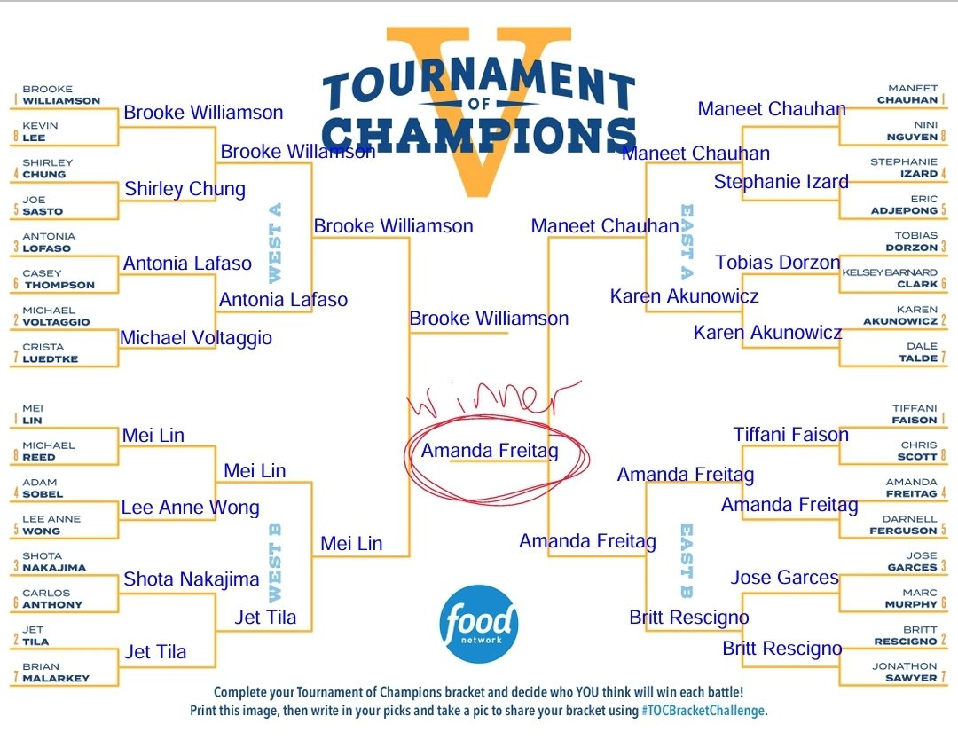 #TOCBracketChallenge