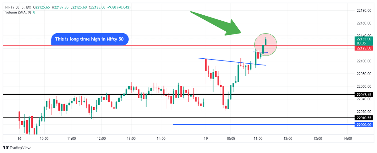 TradewithBatang's tweet photo. Again breakout #nifty50 https://t.co/pf8tfb4mMQ