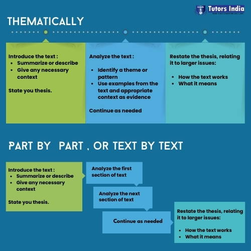 TutorsIndia's tweet image. Tips for Writing a Poetry Analysis Essay: A Master’s Guide
.
For more info: tinyurl.com/yh8jdx26
.
#tutorsindia #Masterdissertation #Masterdissertationwriting #Masterthesis #Masterthesiswriting