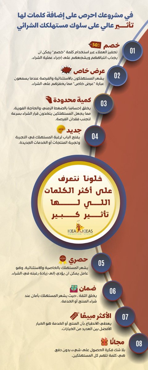 في مشروعك احرص على إضافة كلمات لها تأثير عالي على سلوك مستهلكك الشرائي 📣💸💸
في هذا الـ #إنفوجرافيك  راح نتعرف على ابرز هذه الكلمات 💡

#تسويق #تسويق_الكتروني #تصميم