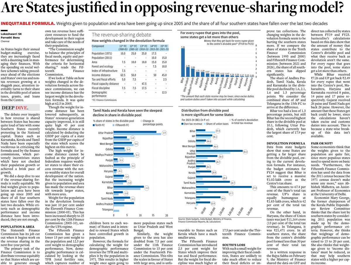 BL_DataStories's tweet photo. Deep Dive: Weights given to population and area have been going up since 2005 and the share of all four southern states have fallen over the last two decades
@lokeshwarri and @ParBen24 writes
@businessline
https://t.co/uVEHiATMp1 https://t.co/9XQd35INjk