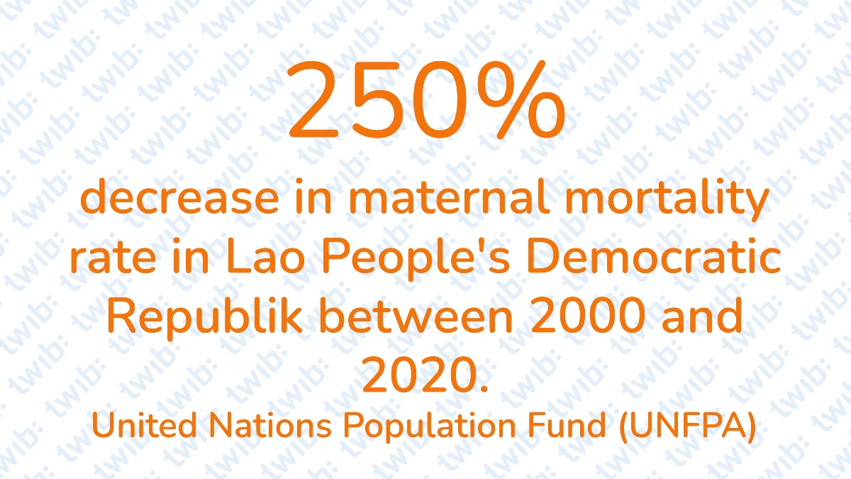 Good News: 250% decrease in maternal mortality rate in the Lao People's Democratic Republic between 2000 and 2020. – #Didyouknow twib.news/?p=49805