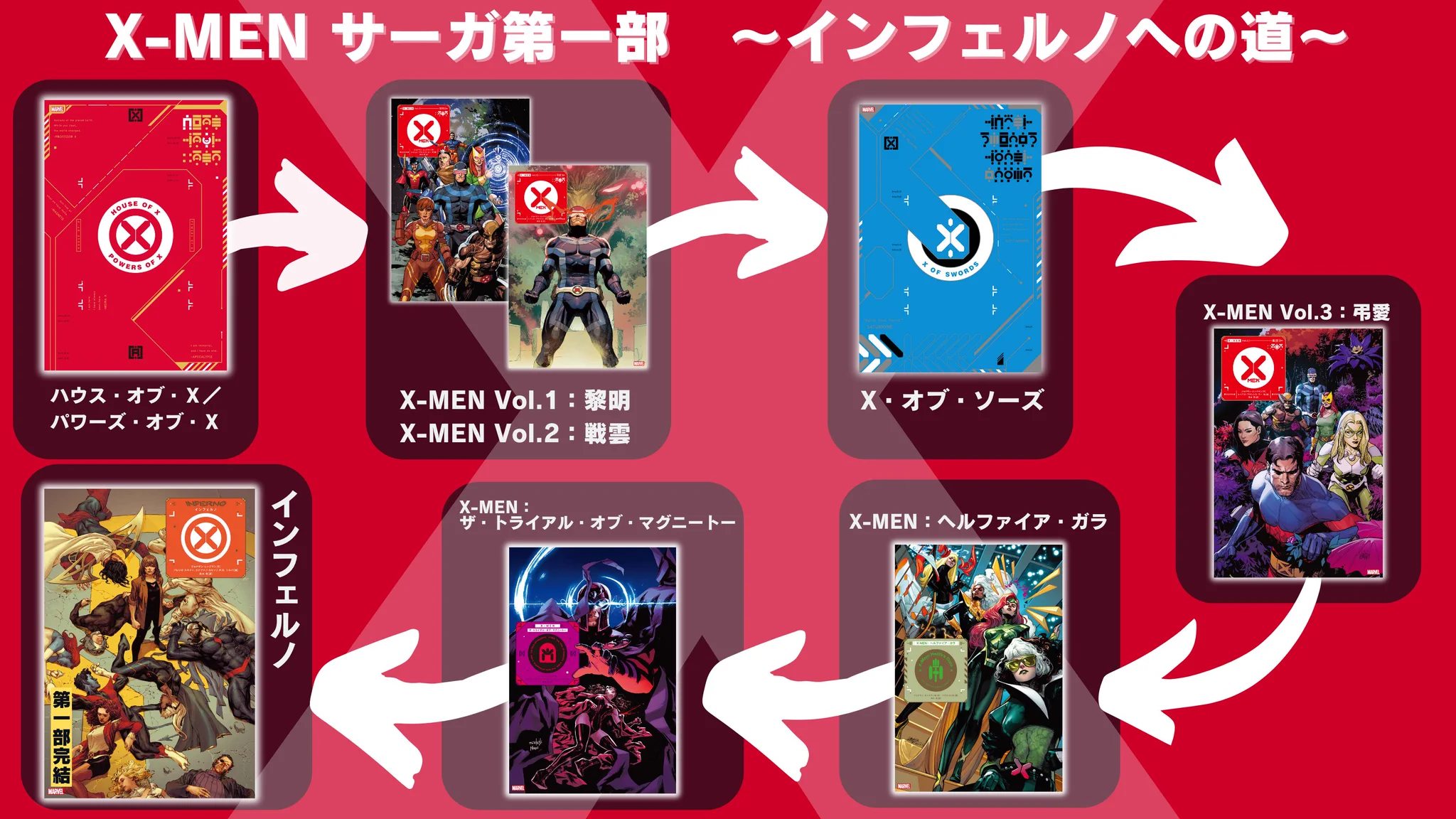 ShoPro Books 海外コミック編集部 on X: 