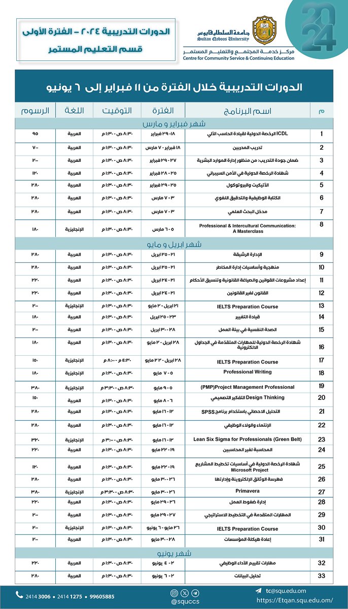 sultanqaboosuni's tweet photo. #دورات_تدريبية |

 تعلن #جامعة_السلطان_قابوس، ممثلة في مركز خدمة المجتمع والتعليم المستمر، عن طرح دورات تدريبية ✨ https://t.co/IQe2C5dwN6