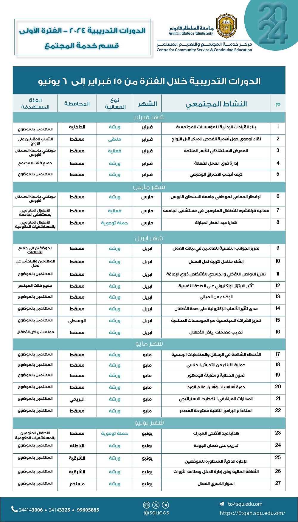 يسر مركز خدمة المجتمع والتعليم المستمر الإعلان عن خطة البرامج التدريبية العامة للنصف الاول لعام 2024م 
لمزيد من التفاصيل والمعلومات يرجى التواصل على:
الهاتف: 24143008/24143006
النقال :99605885
البريد الالكتروني : tc@squ.edu.om 
X: SQUCCS
Instagram: squ_ccs