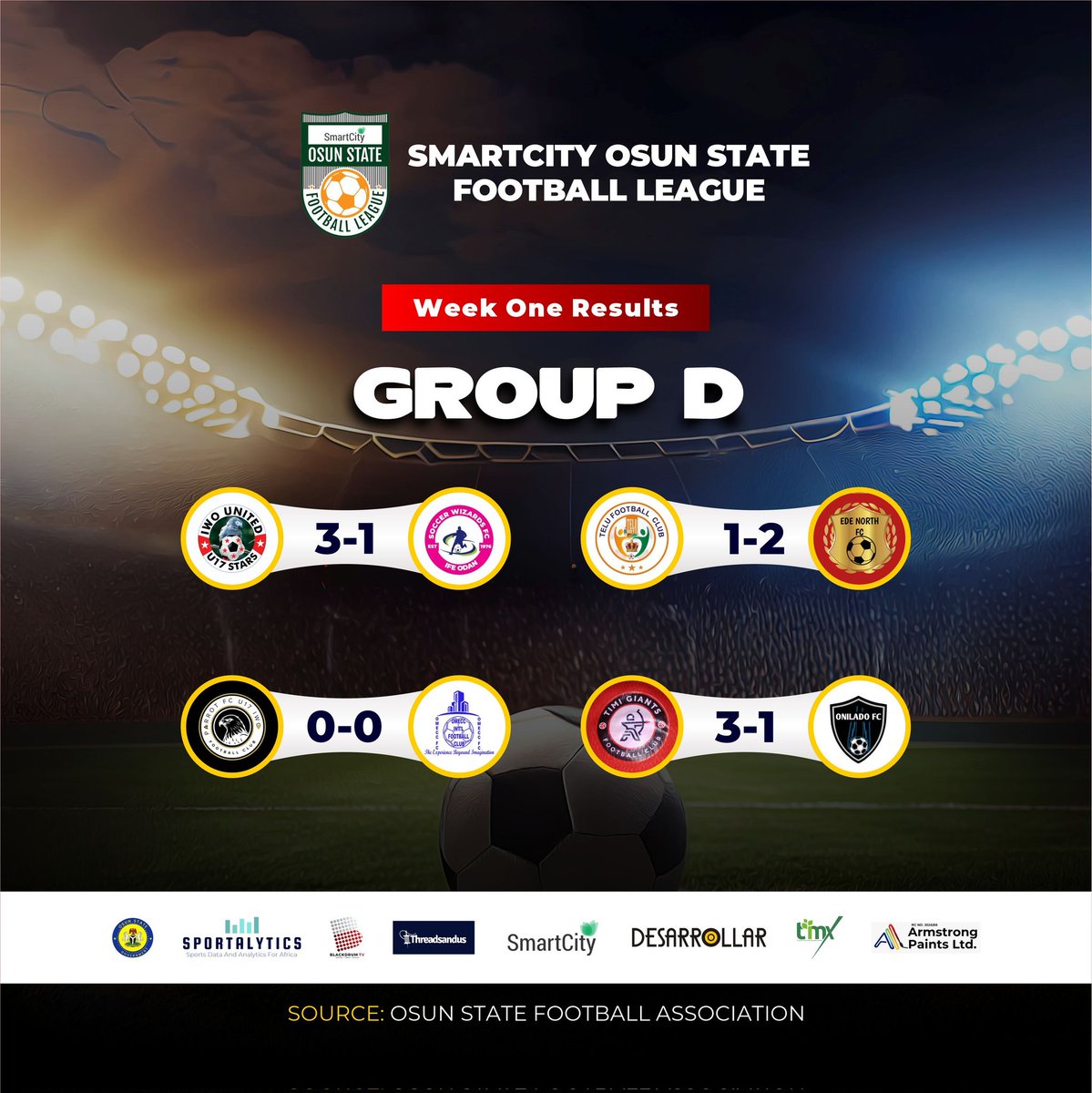 Some great results from Week One Games Of The SmartCity PLC Osun FA League. 

⚡Iwo United started off with a win. 
⚡Ede City boys with a narrow win. 

#SmartCityOsunFALeague. #ArmStrongPaints #BlackDrumTV #SoteroWater #Threadsandus #Sportalytics
#Trumax
#Desarrollar #OsunFA