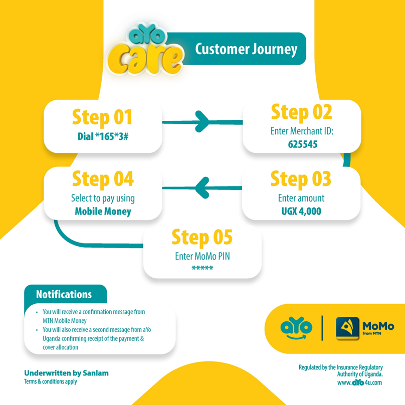Follow these steps for a worry-free application process.
#Becauseyoucare
