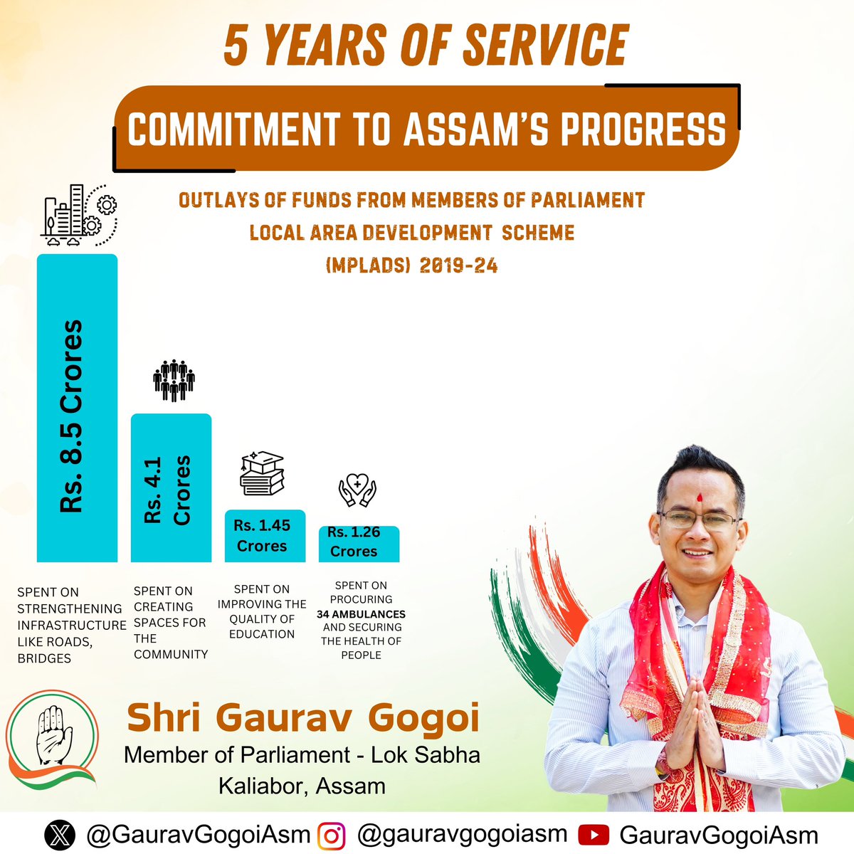 GauravGogoiAsm's tweet photo. Over the last five years, I have used every opportunity to highlight the issues of Assam in Parliament and work towards fulfilling the aspirations of people. Here’s an account of my work.
2/2
#MPReportCard #PartTwo #Assam #MPLADs #development https://t.co/4QKpzr37Ss