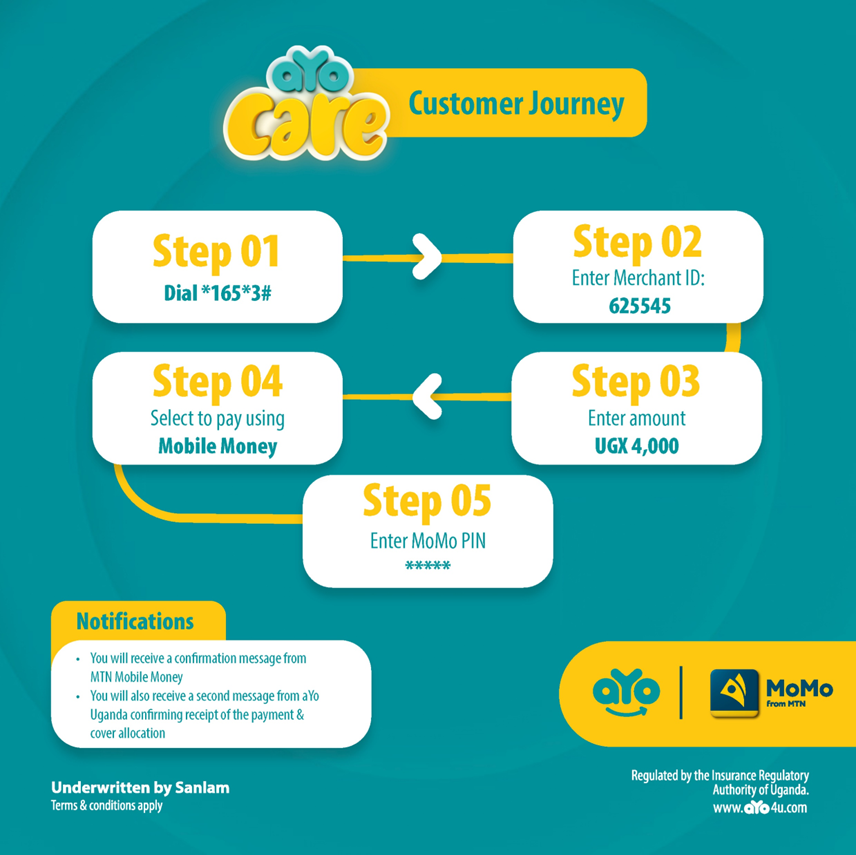 Follow these steps for a worry-free application process.
#Becauseyoucare