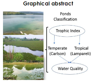 jurnalUTM's tweet photo. ASSESSING TROPHIC STATE AND WATER QUALITY OF SMALL LAKES AND PONDS IN PERAK

https://t.co/DT1rIEpwaZ

#Ecosystemhealth
#eutrophication
#ponds
#waterquality
#waterbodies https://t.co/Lo8Q44UlNC
