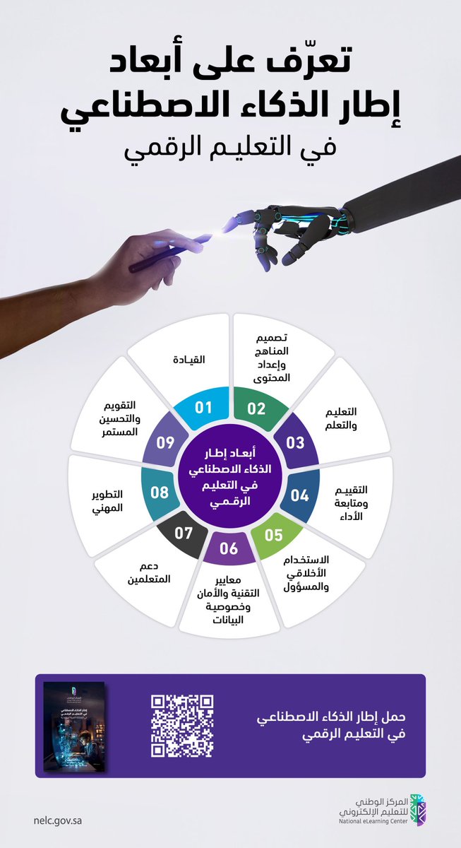 9 أبعاد رئيسية ✨

لإطار الذكاء الاصطناعي في التعليم الرقمي.

تفاصيل أكثر .. حمل الإطار ⬇️
nelc.gov.sa/node/2929