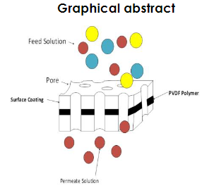 jurnalUTM's tweet photo. THE USE OF PVDF-BASED MEMBRANE FOR TREATING INDUSTRIAL WASTEWATER IN THE PERSPECTIVE OF FABRICATION TECHNIQUE AND FOULING MITIGATION VIA ADDITIVE BLENDING AND SURFACE COATING
https://t.co/A5OsyK3RPj
#PVDF-based #membrane, #additiveblending, #surfacecoating https://t.co/ICgQq5sZ9c
