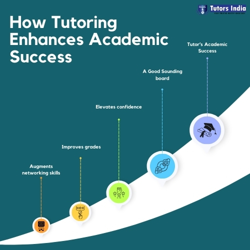 How Tutoring Enhances Academic Success: Advantages and Impact on Students
.
For more info: tinyurl.com/fs7jdyt7
.
#tutorsindia #researchplan #review #literature #literaturesurvey #researchguidance #phd #masters