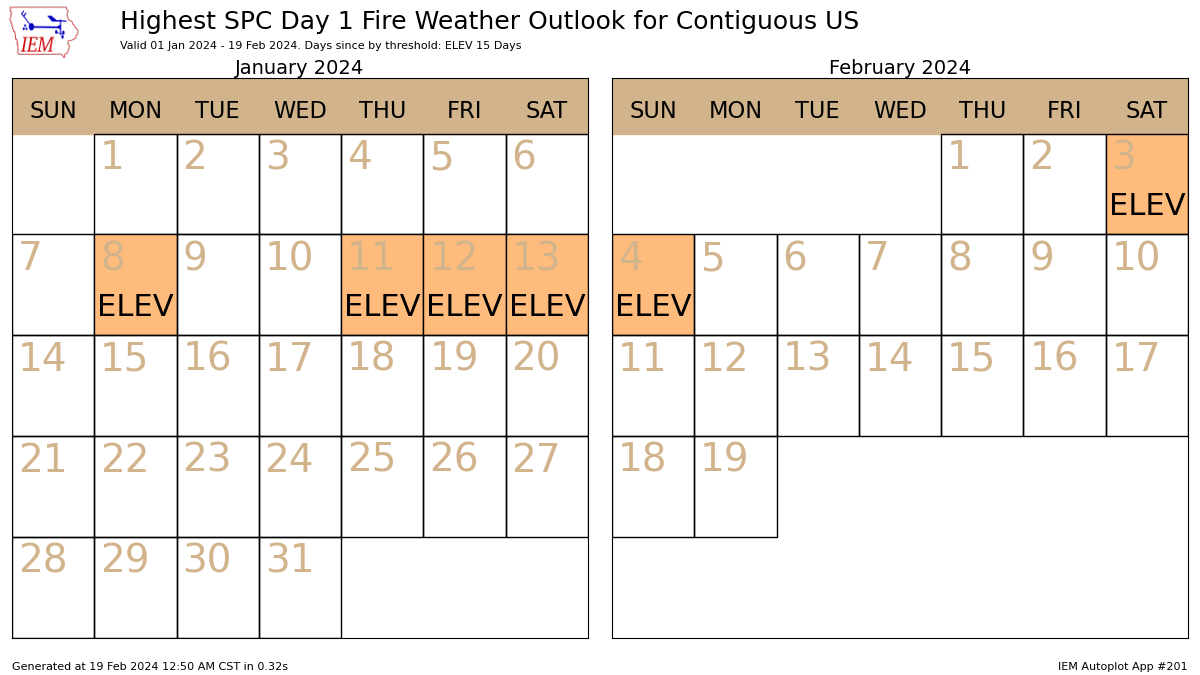 weathertrackus's tweet image. Here's something interesting, fire weather across the CONUS has been abnormally quiet for the Jan 1-Feb 19 period.

Only 6 days so far this year have had fire risks, which is one of the lowest days in over 10 years. Certainly not complaining, this is a good thing.

#firewx
