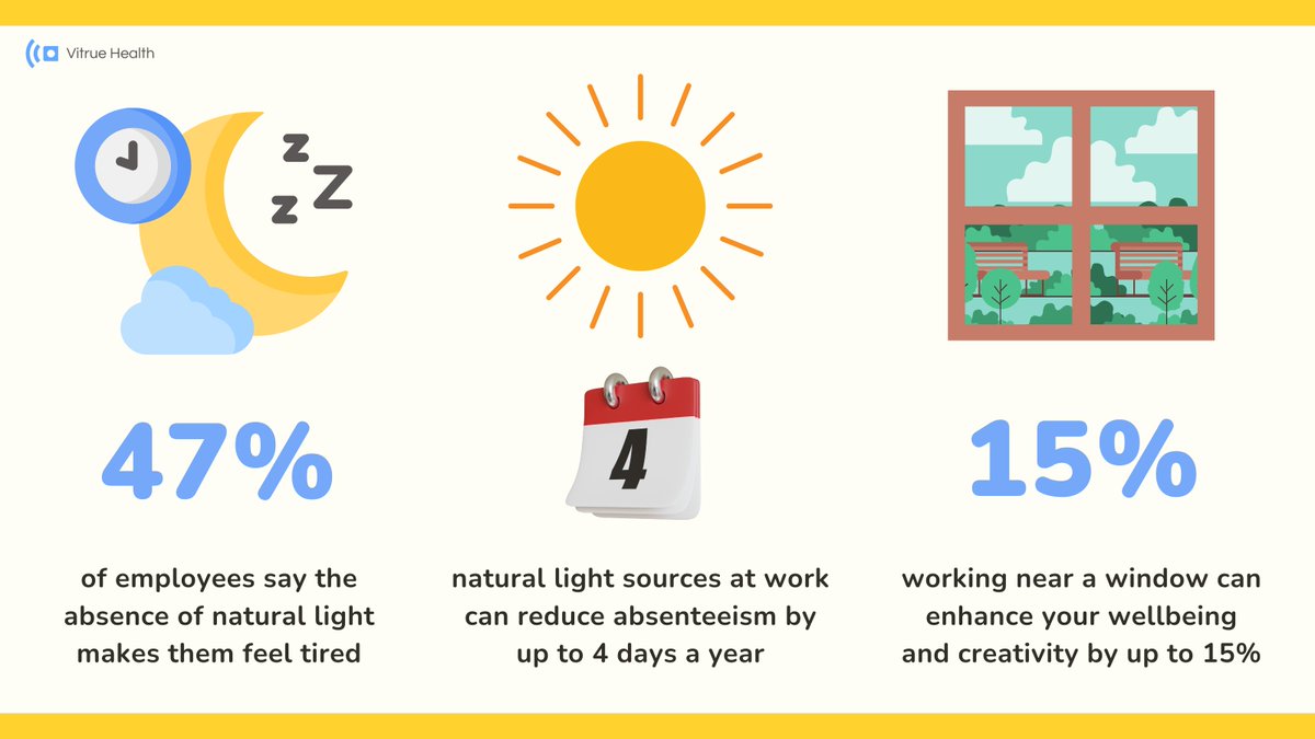 Howard Group (@howardgroupuk) on Twitter photo Has your office got enough light? #NaturalLight in the #workplace has a significant impact on your wellbeing and productivity. But #artificiallight can also have benefits if used correctly. Our capital venture <a href="/VitrueHealth/">Vitrue Health</a> explains: ow.ly/Q5yO50Qzbph Has your office got enough light? #NaturalLight in the #workplace has a significant impact on your wellbeing and productivity. But #artificiallight can also have benefits if used correctly. Our capital venture <a href="/VitrueHealth/">Vitrue Health</a> explains: ow.ly/Q5yO50Qzbph