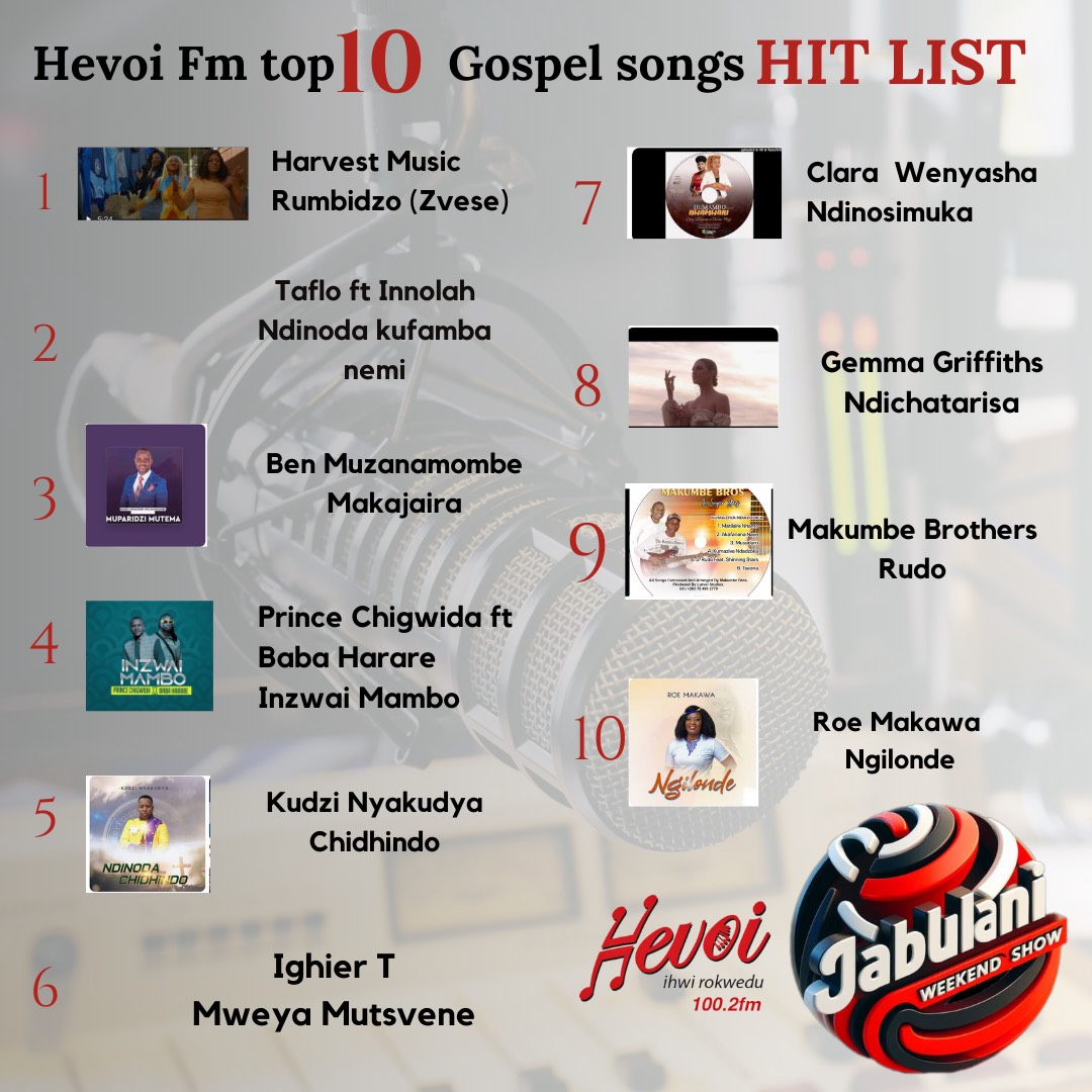 HevoiFm's tweet image. #AboutTheWeekend ||
@harvestmusiczw &amp;amp; Taflo ft Innolar ( Ndinoda kufamba nemi) sitting on #1  &amp;amp; 2
Vote for your favourite song on Hevoi FM Chartshow voting Line
wa.me/+263778888018

Follow our WhatsApp Channel
whatsapp.com/channel/0029Va…

#gospelgreats 
#hevoifmihwirokwedu