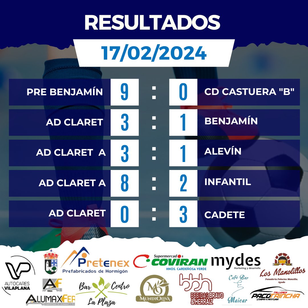 Buenos días, comenzamos semana.

Os dejamos, como cada lunes, los resultados de la última jornada de todas nuestras categorías.

#futsal #futsala #futsalplayer #futsalteam #siruelaquierefutsal