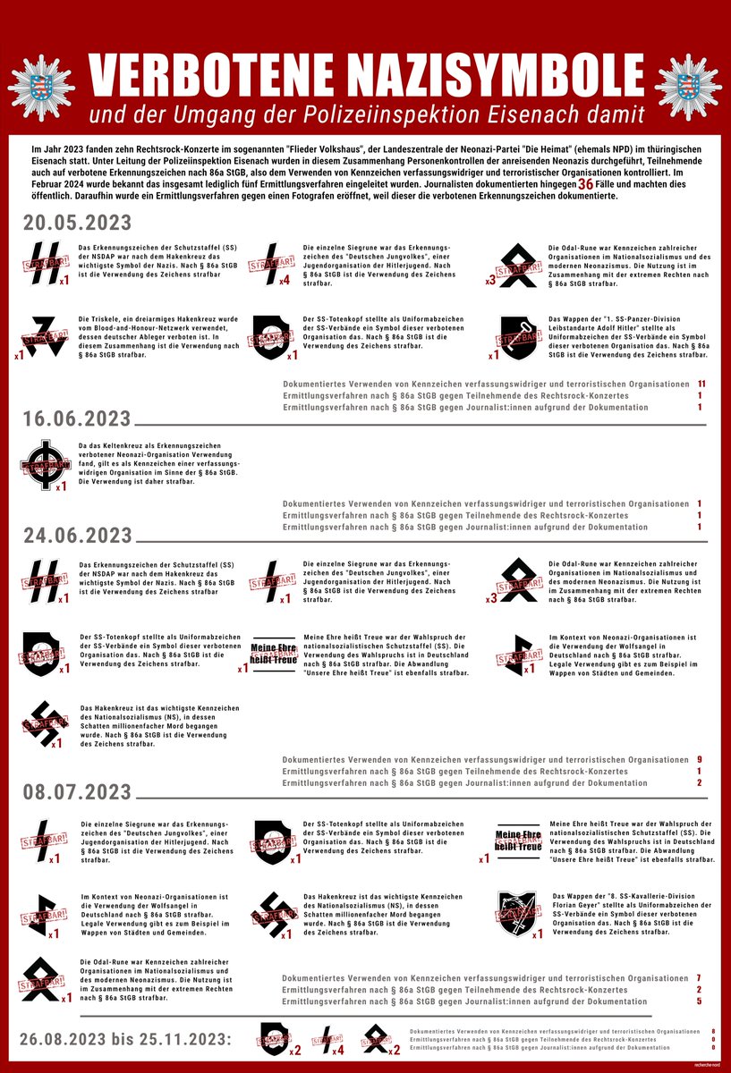 Die Nutzung verfassungsfeindlicher Erkennungszeichen gehört in #Eisenach zum #Polizeiproblem: Wir haben die Duldung von Rechtsextremismus im Kontext von Rechtsrock-Konzerten mal zusammengefasst: Schlecht zu lesen? Gerne in A-Null ausdrucken und verteilen: recherche-nord.com/download/Plaka…