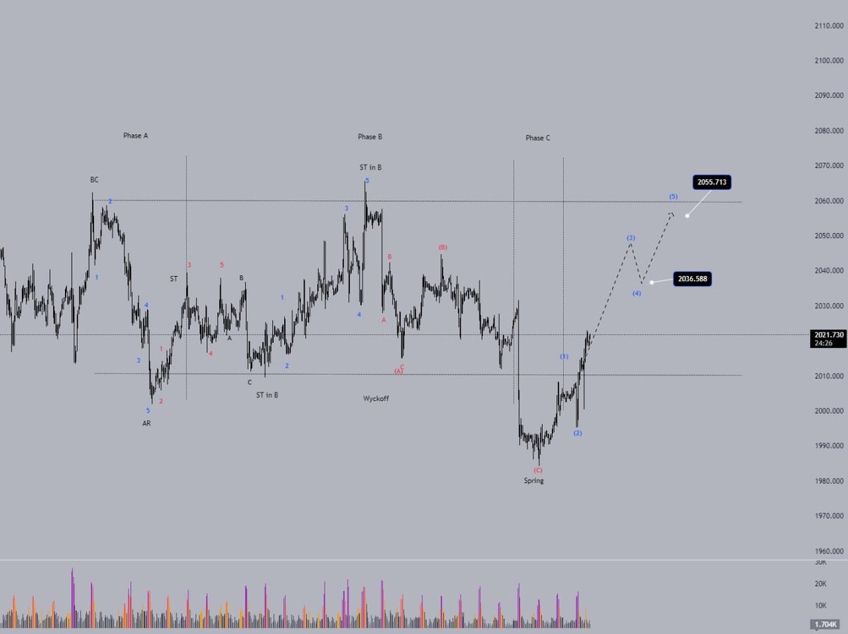 ElliottWave Trading tweet media