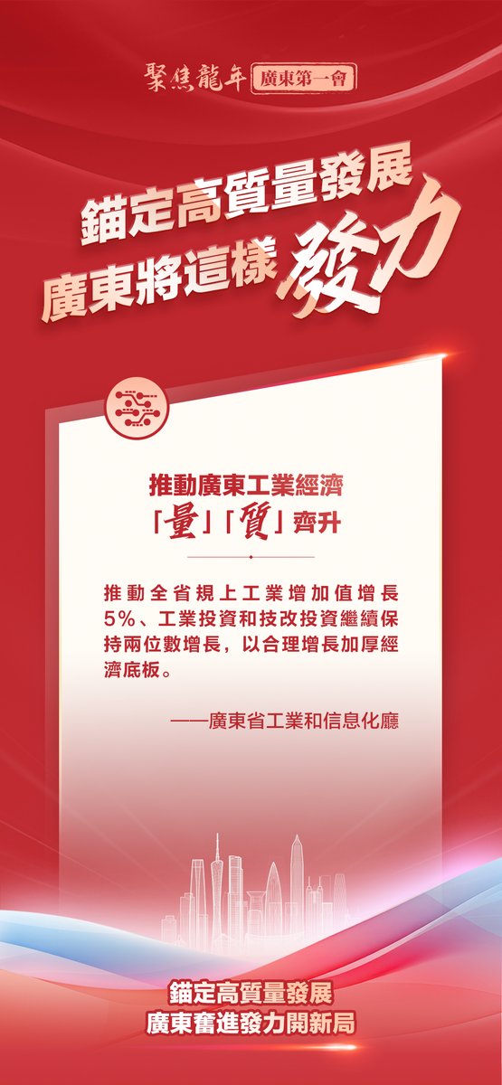 coicoixx's tweet photo. 廣東2024年怎麼「拼」?
這些權威表態釋放重磅信號👇
#HighQualityGD https://t.co/aYLXNvNe2J