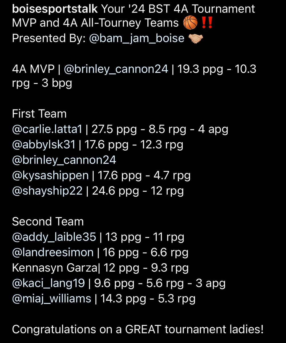 <a href="/boisesportstalk/">Boise Sports Talk</a> 
4A All State Tournament 1st Team 
<a href="/brinleycannon24/">Brinley Cannon</a> BYU Commit <a href="/kysashippen2024/">Kysa Shippen</a> CSI Commit
<a href="/shayshippen/">Shay Shippen</a> 2025 tbd
<a href="/carlie_latta/">carlie latta</a> Utah State commit
Abby Lusk 2026 tbd

#FBCStrong #idpreps <a href="/FBCNars/">Nars Martinez</a> <a href="/ShootersxShoot/">BriAnna Joy Garza</a> <a href="/MarcusCoombs23/">Marcus Coombs</a> <a href="/erinthorn5/">Erin Thorn</a> <a href="/treeofhopeeybl/">NW Legends EYBL</a>