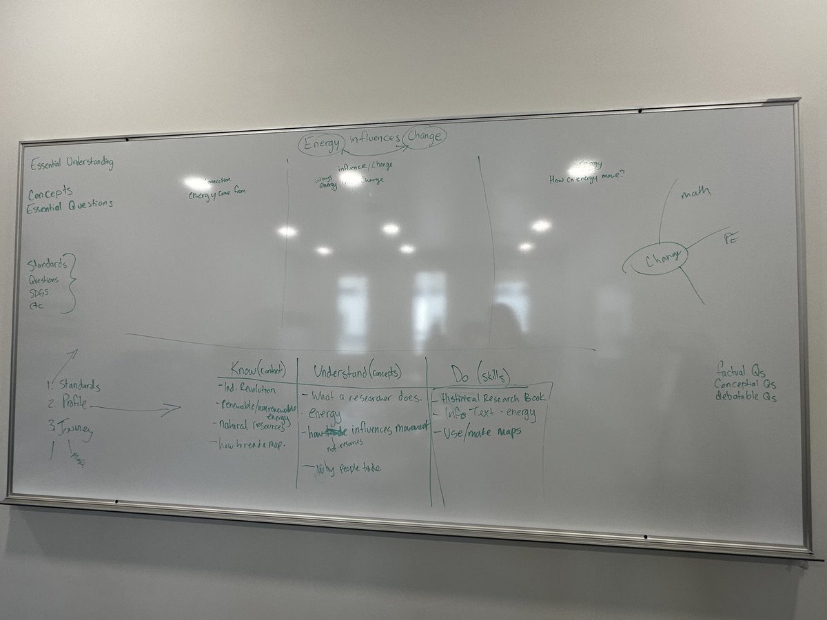 Two teachers I’m coaching in the same grade level have similar goals around understanding & teaching interdisciplinary units (also conceptual). We got together & tore apart their unit to create deeper understanding. Excitement and inspiration moving forward! #ACSLearns #ISedcoach