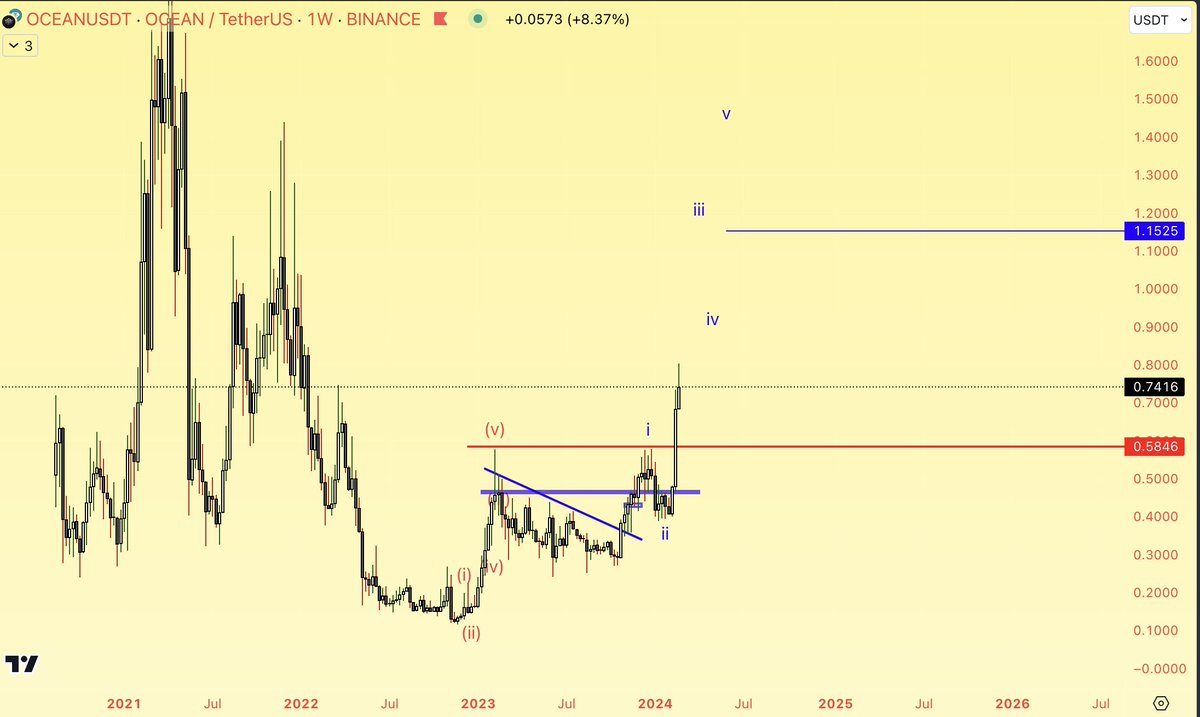 Ocean GO (URL：g.cc).nrh