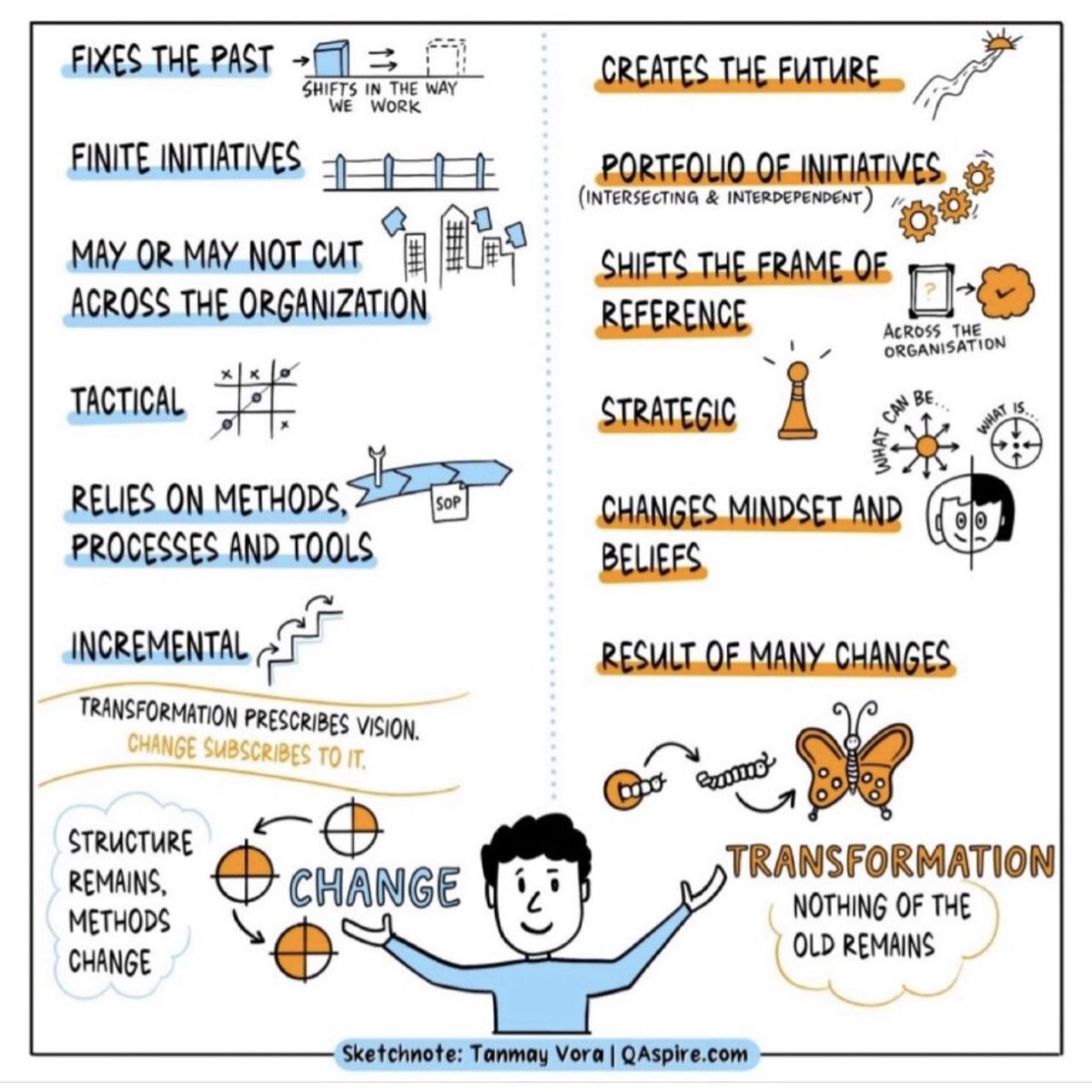 Manira Ahmad (@maniraahmad) on Twitter photo What #change means vs #transformation
Starting the week in reflection; honouring the learning from the past and looking forward as the future brings about opportunities to be the best we can be
TY for sharing <a href="/tnvora/">Tanmay Vora β</a>
#CollectiveLeadership #Relationships #Culture #Ambition What #change means vs #transformation
Starting the week in reflection; honouring the learning from the past and looking forward as the future brings about opportunities to be the best we can be
TY for sharing <a href="/tnvora/">Tanmay Vora β</a>
#CollectiveLeadership #Relationships #Culture #Ambition