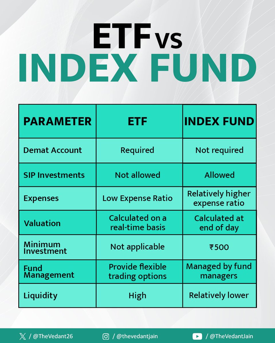 ETF Vs INDEX FUND !

#StockMarket #ETF #IndexFund #Learning #DematAccount #SIP #Investment