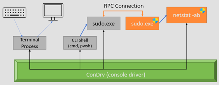 DevopsForLove's tweet photo. Microsoft опубликовал sudo для Windows. OpenBSD ответил созданием Word

https://t.co/pdyPSDfj2d

#devops #devopslove #devopsforlove #itnews #новостиит #итновости #новостимираит https://t.co/Z5US8Zvriv