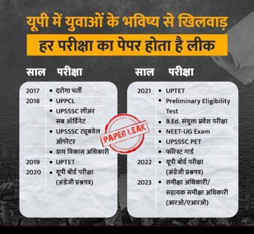 Rahul_XBaazigar's tweet photo. #UPP_Paper_reexam
#UPP_Paper_Reexam_AllShift
Student demands re-exam.
Students deserve justice 🙏

#CANCEL_ROARO2023_EXAM
#uppolicepaperleak #UPPOLICE_EXAM  #upp_pepar_leak https://t.co/hlyOGRes9Y https://t.co/KBwZZFByEi