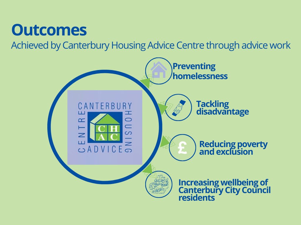 CHAC's objective is to relieve poverty &amp; homelessness in the Canterbury district. 

Our work focuses primarily on #preventinghomelessness

In our latest Annual Report CHAC Chair John Wightman says the need for our services "has possibly never been greater" chac.co.uk/publications