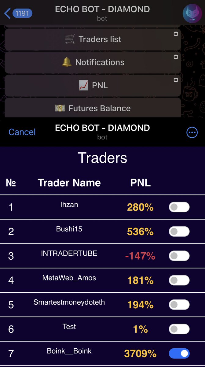 One of our users saw their portfolio increase by over 700% all on autopilot, simply by copying trades from Boink, one of the top traders on the Binance leaderboard.

You can achieve the same performance! Don't wait any longer. Just choose the trader you want to follow on EchoBOT