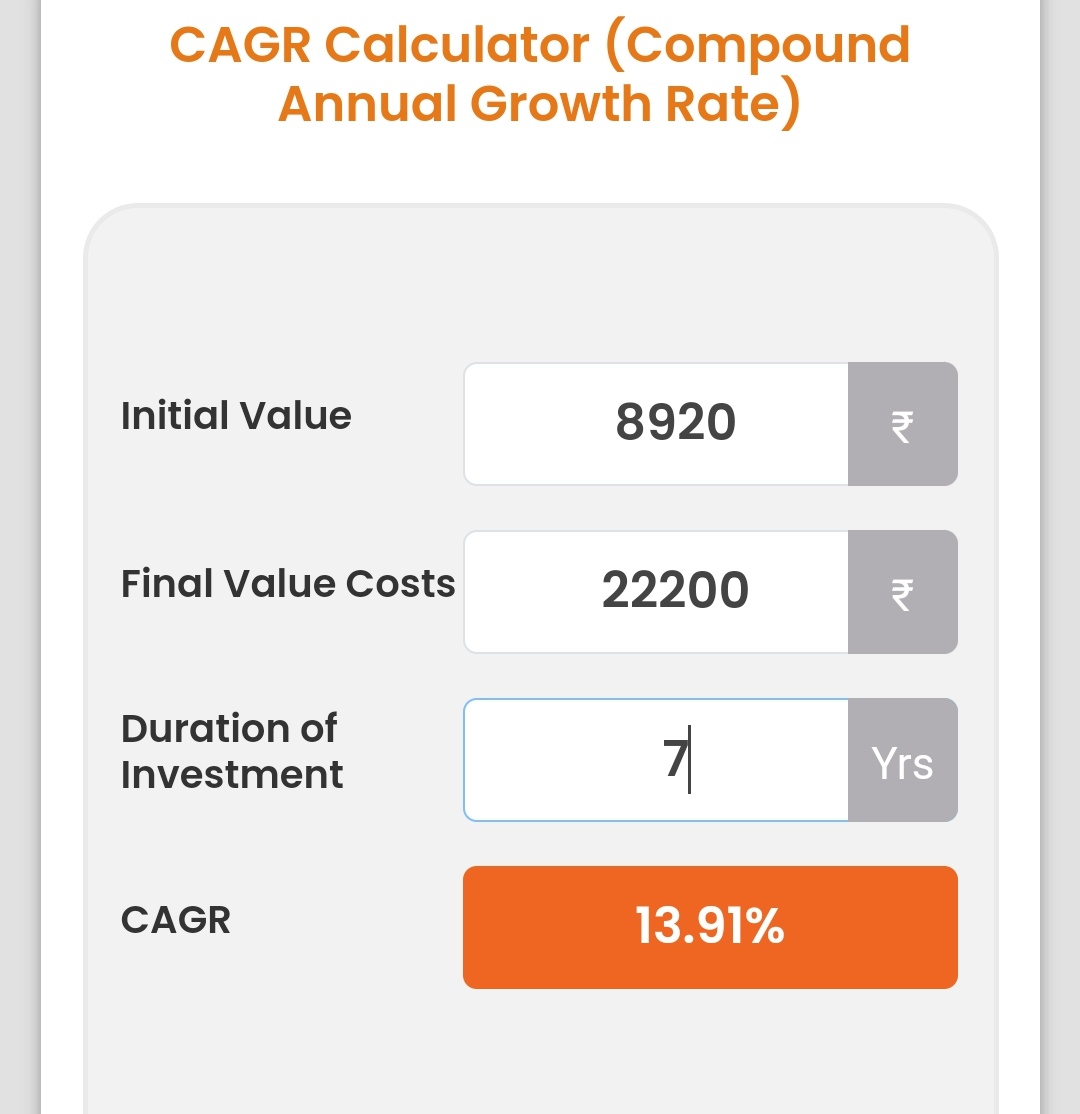 CAGR Calculator (Compound Annual Growth Rate)