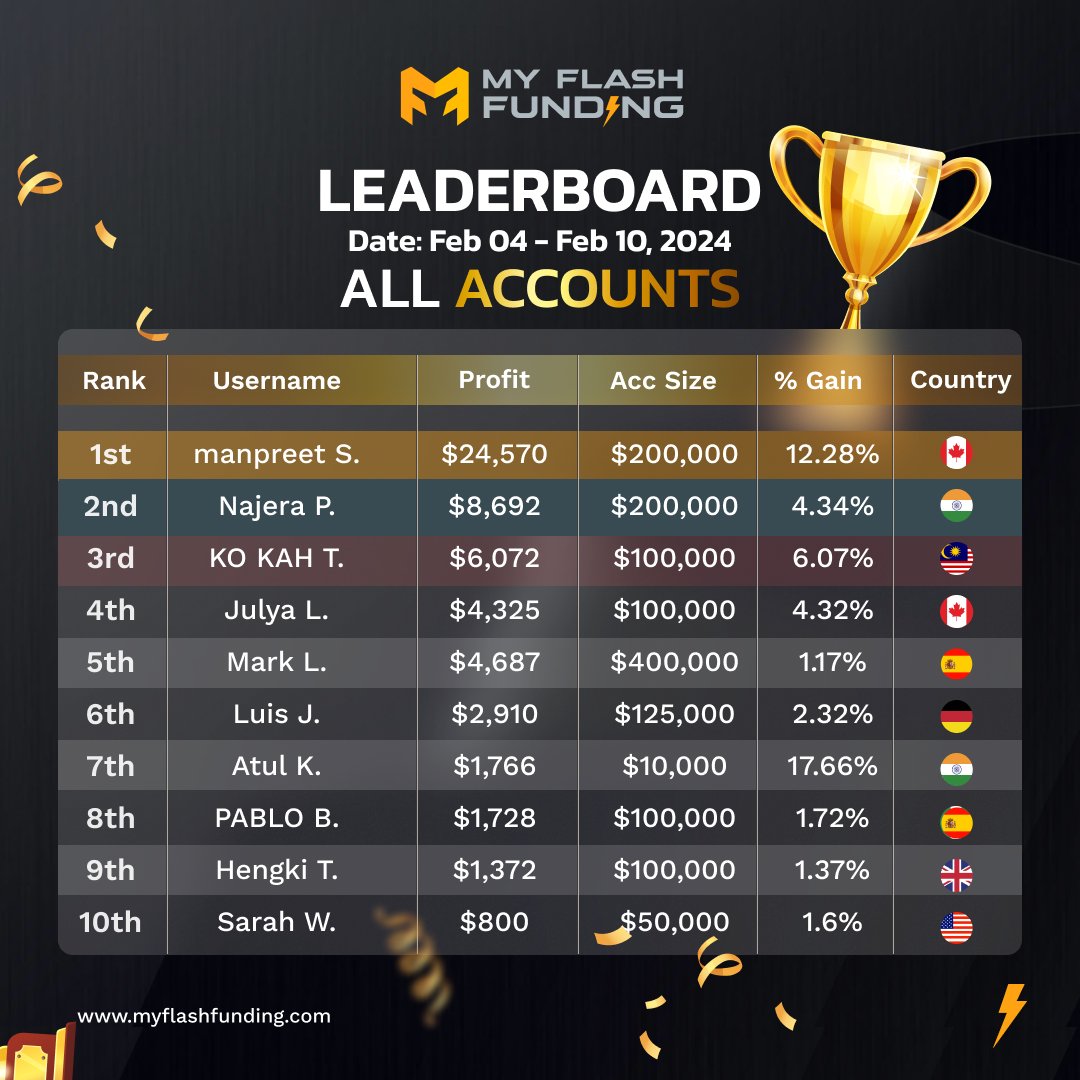 MyFlashFunding tweet media